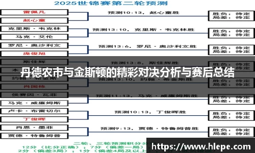 丹德农市与金斯顿的精彩对决分析与赛后总结